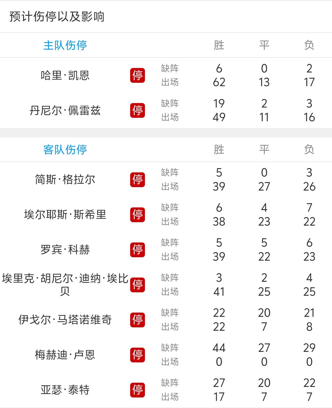 拜仁慕尼黑惨遭淘汰，欧冠冠军之路终结